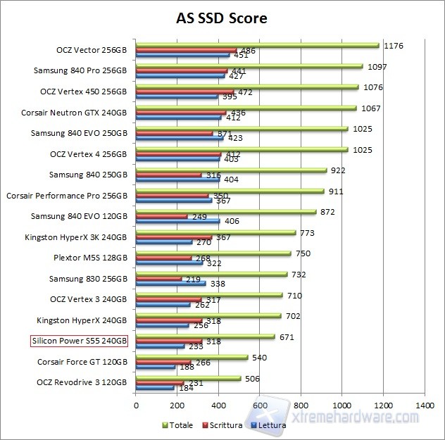 as ssd